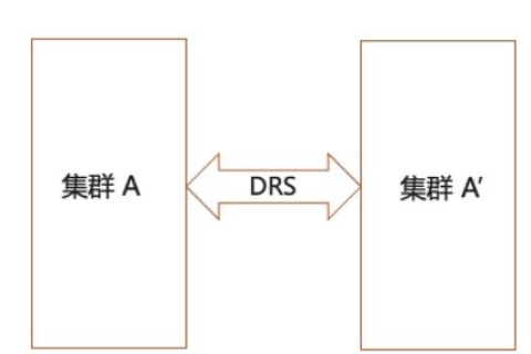 如何看待微信小程序封禁阿里云OSS域名