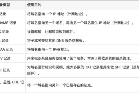 域名CNAME解析设置详解，步骤、用途与注意事项