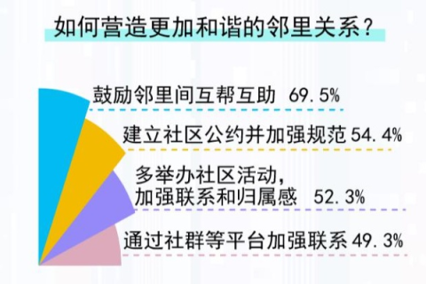 社区互联官网，重塑邻里关系，共建和谐社区的新篇章