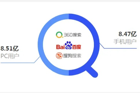 常用的搜索引擎有哪些及相应域名地址