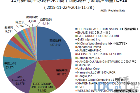 5位纯数字域名与混合域名，优劣比较与应用前景