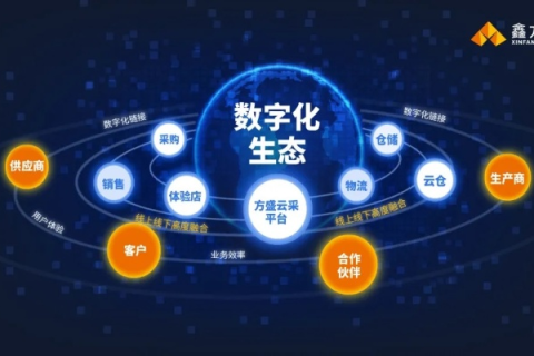 时代万维官网—打造数字化时代的企业新枢纽