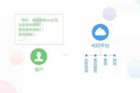400互联官网，打造高效便捷的线上服务平台