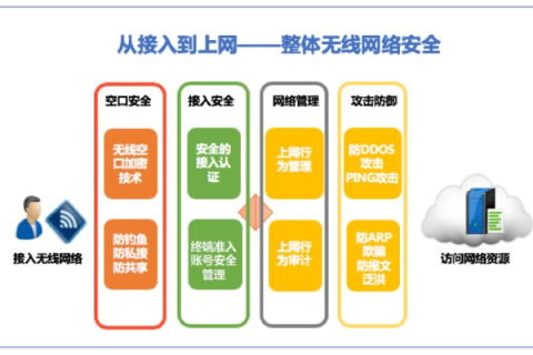 天网主机官网，构建网络安全的新防线
