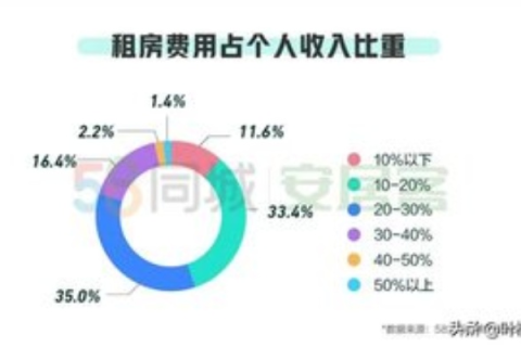 92合租官网，开启新时代合租生活，居住与社交的双重新体验