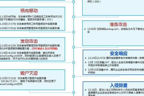 我的百度贴吧打不开了，探究域名重定向的奥秘