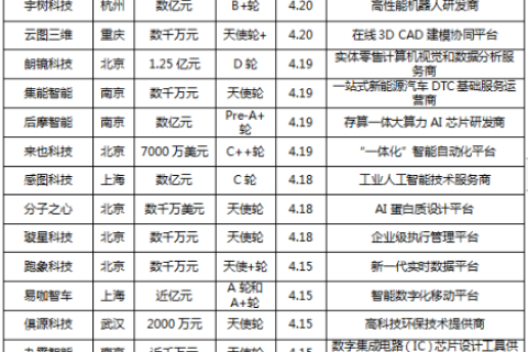 创优数据官网，您的数据优化首选平台