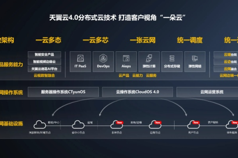天信网络科技，创新引领未来，构建智能网络新生态