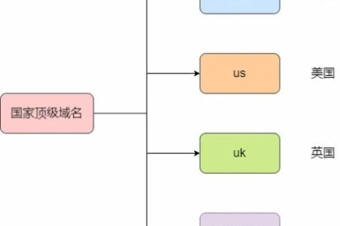 如何注册国际顶级域名，全面指南