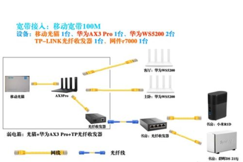 华为AX3 Pro路由器如何屏蔽特定域名，详细指南与优势分析