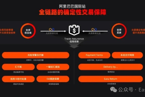 阿里巴巴顶级域名怎么解析到其他空间