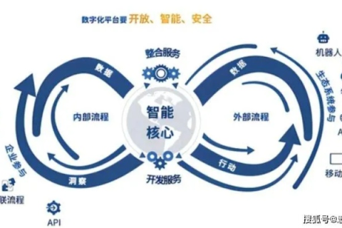 威博数据，创新引领 数字化时代的智能决策支持