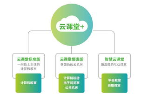 哇噻！哇噻网络IDC数据中心官网揭秘，云时代的数字心脏，安全高效的基石驱动企业增长