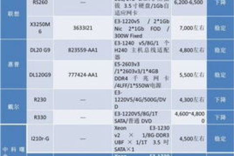 香港服务器选择指南，优化性能与成本平衡的五大关键要素