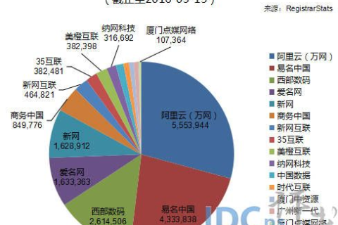 全中国玩域名的人多吗？
