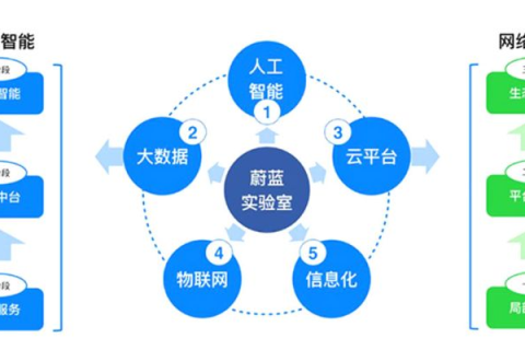 「天一互联，揭秘数字化时代的连接力量」