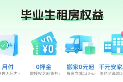 劳保劳合租网，打造安全便捷的合租平台，引领新型租赁生活