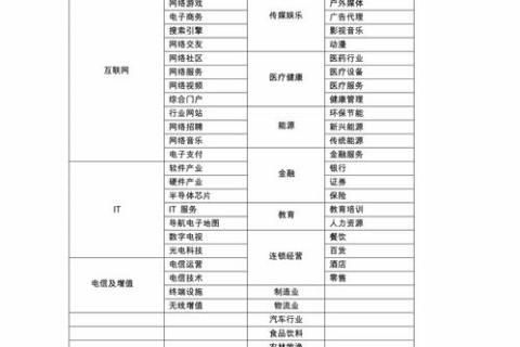 我该选择哪个域名，全面指南与策略
