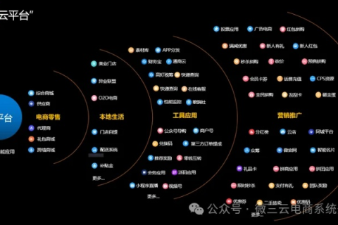 企业云主机，重塑数字时代业务基石的云端力量