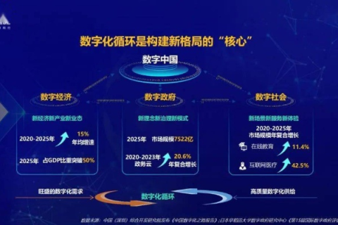 风云互联，构建全球化的数字桥梁，赋能企业创新发展