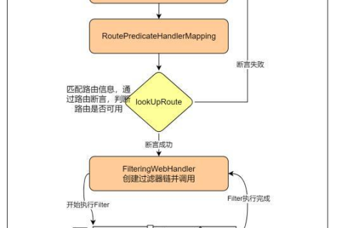 服务器托管如何配置，从基础到进阶的详细指南