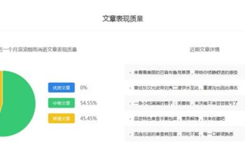 探索域名代理，为何选择三个域名代理滚？