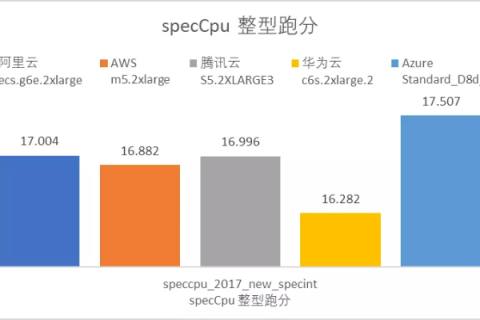 阿里云服务器的售后服务怎么样，深度解析与体验分享