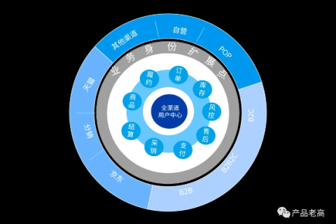 打造企业数据蓝图，孤鸿数据官网引领数字化转型新篇章