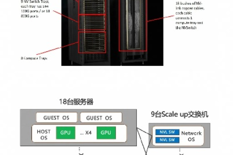 搭建云服务器需要的硬件配置