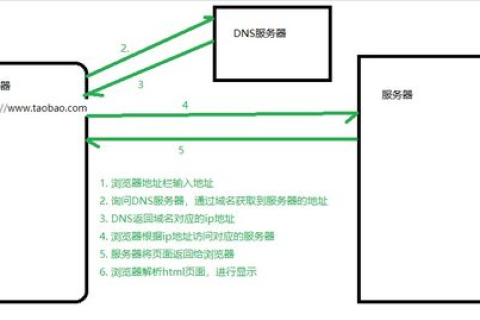域名解析到服务器地址的详细指南