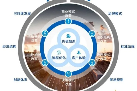 创新驱动，中企创益官网引领中国企业数字化转型新时代