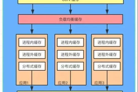 代理服务器，功能解析与关键词应用