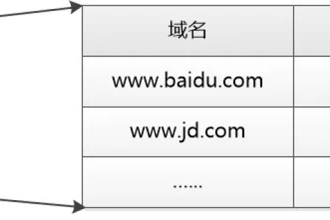 计算机基础，深入理解域名与IP地址的对应关系