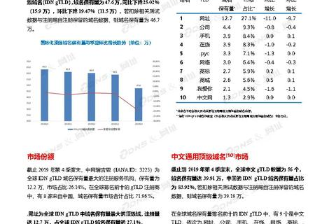 什么是首选域？怎样设置首选域名？
