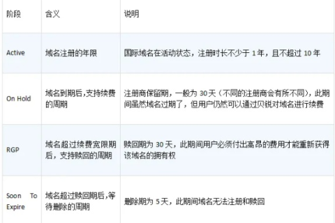 域名过期抢注后还需要备案吗？