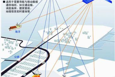 探索北斗互联官网，深度解析导航系统背后的科技与应用