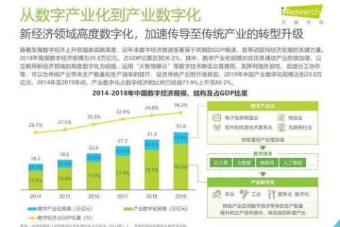 六五数据官网，您的数据驱动决策专家