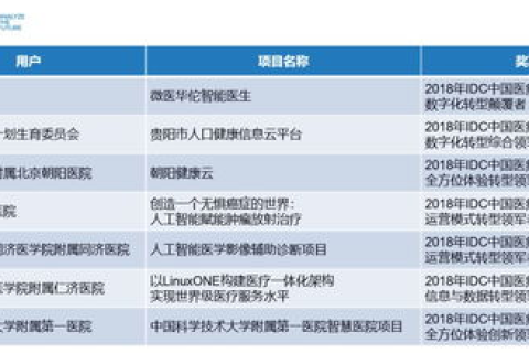 康奇IDC官网，一站式数字化解决方案，助推企业加速转型
