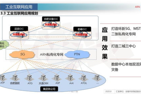 数字化时代下的创新与变革，深度解析第五网络官网的崛起与未来趋势