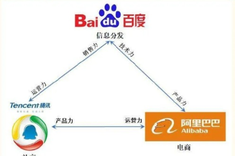 探索网络迷途，从阿里旺旺到淘宝360的域名困境