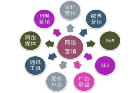 创美网盟科技，引领数字营销新纪元，塑造企业形象新高度