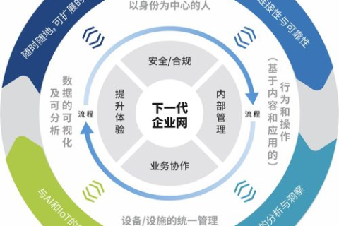 最多可以开多少级域名，探索域名层级管理的边界与策略