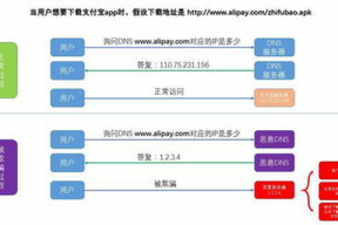域名被劫持，含义、影响及应对策略