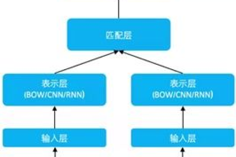 3V免费空间，性价比与实用性的深度剖析