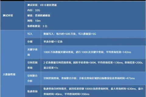 两个域名指向同一空间搜索引擎受影响了求解决办法