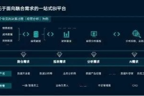 点亮数据官网，打造全新数据可视化平台，赋能企业智慧决策与精准运营