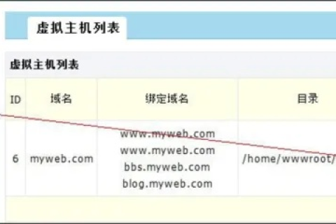知道可绑一级域名的免费空间吗？探索免费网站托管的选择与考量