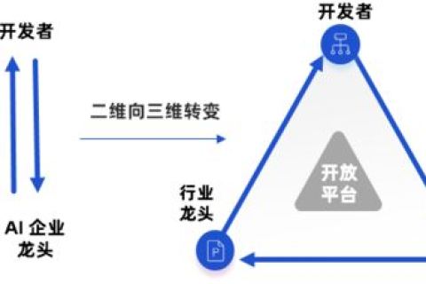 明源网络，构建数字经济时代的智能生态系统