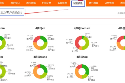 域名价格大揭秘，从入门到进阶的全面了解