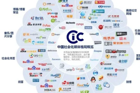 重塑数字时代创新生态，互众网络官网引领网络变革新纪元